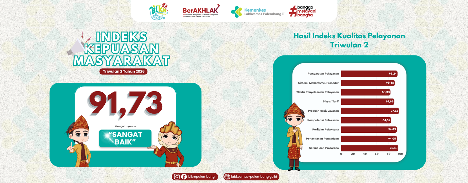 Survei Kepuasan Masyarakat